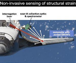 Nano-infused paint can detect strain
