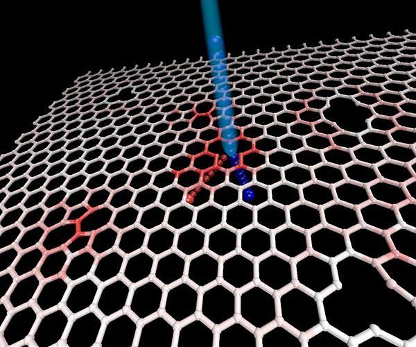 Scientists trap krypton atoms to form one-dimensional gas