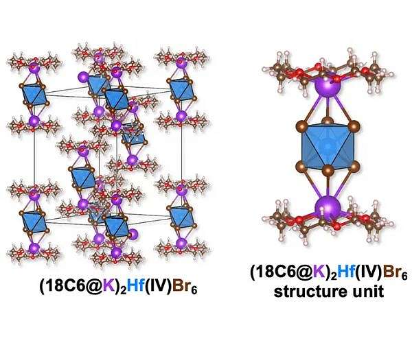 Scientists advance affordable, sustainable solution for flat-panel displays and wearable tech