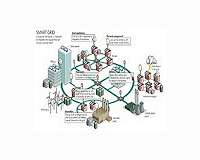Smart grids may be prone to cyberattacks