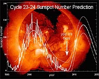 Lack Of Sunspots Nothing Unusual