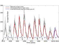 Solar activity forecast for next decade favorable for exploration