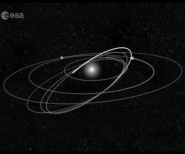 Solar Orbiter returns to Earth before starting its main science mission