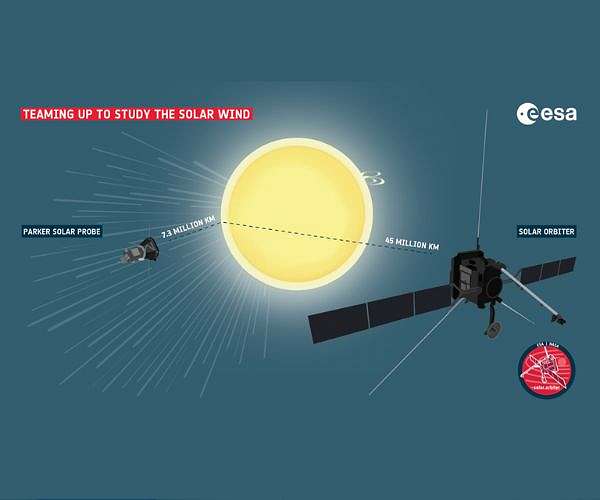 Solar Orbiter ready for emergency scenarios amidst close encounter with Sol
