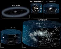 Say hello to Laniakea, our cosmic neighbourhood