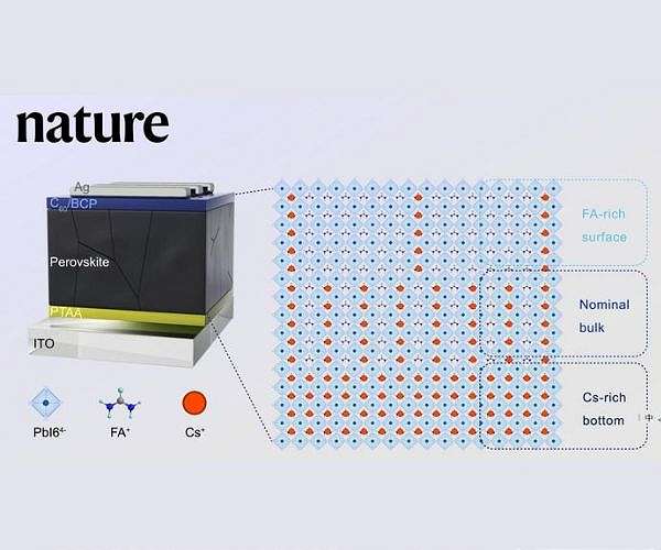 Homogenizing strategy increases conversion efficiency of perovskite films