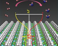 WSU researchers determine key improvement for fuel cells