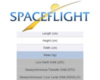 Spaceflight purchases first commercial SSLV mission from ISRO's NewSpace India