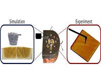 Researchers match physical and virtual atomic friction experiments