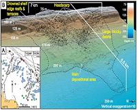Great Barrier Reef protecting against landslides, tsunamis