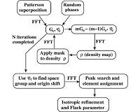 Integrated space-group and crystal-structure determination