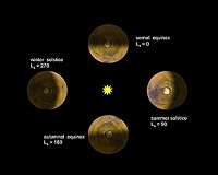 How the Sun pumps out water from Mars into space