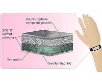 New supercapacitor opens door to better wearable electronics