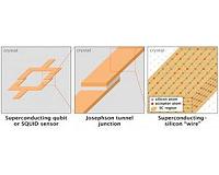 Superconducting-silicon qubits