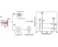 Supersonic spray delivers high quality graphene layer