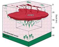 New study takes the pulse of a sleeping supervolcano