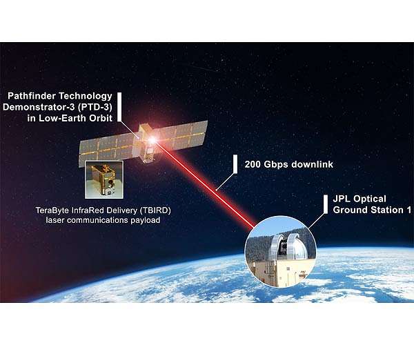 CubeSat set to demonstrate NASA's fastest laser link from space