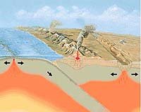 Measurements Link Magma Melting Rate To Tectonic Plate Subduction Rate
