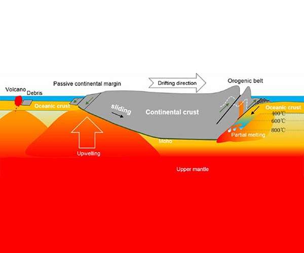 New study in earth science frontiers explains the driving force behind continental drift