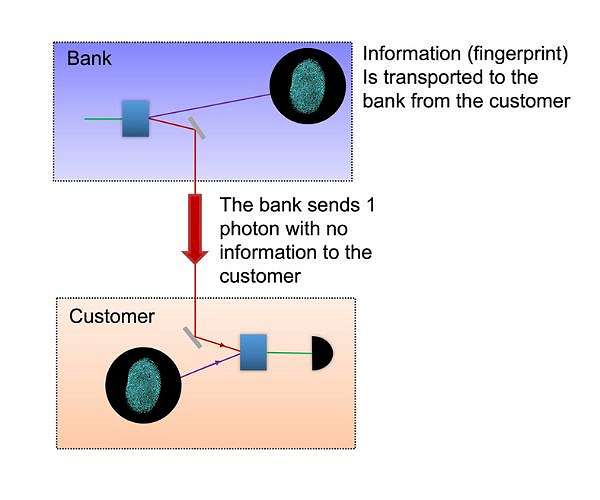 Quantum Leap in secure communication: Teleporting images using light