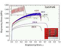 A high-performance material at extremely low temperatures