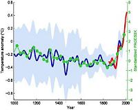 Iconic graph at center of climate debate