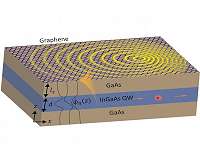 MIT researchers devise new way to make light interact with matter