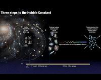 What drives the accelerating expansion of the universe