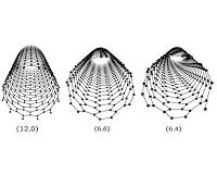 A full-filling approach to making nanotubes of consistent quality