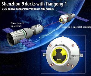 China invests some 19 billion yuan in space docking missions