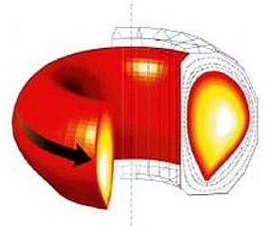 Plasma Nanoscience Needed For Green Energy Revolution