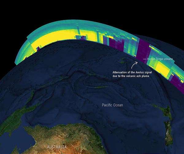 Tonga eruption blasted unprecedented amount of water into stratosphere