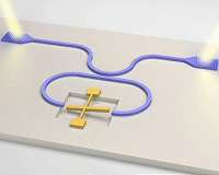A new kind of optical nanosensor uses torque for signal processing