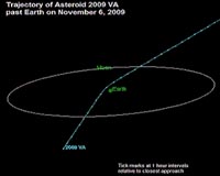 Small Asteroid 2009 VA Whizzes By The Earth