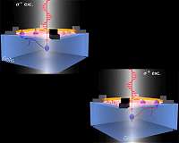Spinning electrons open the door to future hybrid electronics
