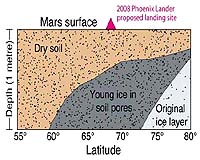 New Theory Explains Ice On Mars