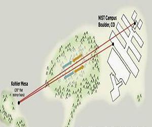 NIST demonstrates transfer of ultraprecise time signals over a wireless optical channel