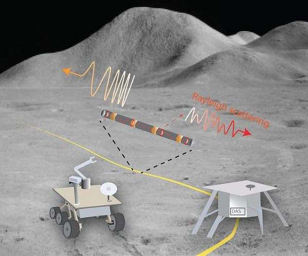Could fiber optic cable help scientists probe the deep layers of the moon?
