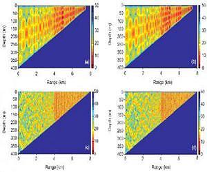 An efficient method for solving sound propagation in range-dependent ocean waveguides found