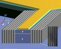 A new way to make laser-like beams using 250x less power