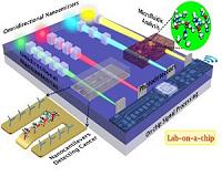 Optical nanoantennas set the stage for a NEMS lab-on-a-chip revolution