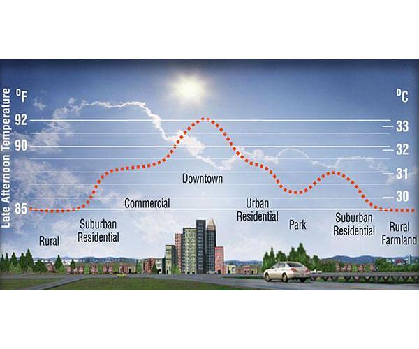 US communities are mapping heat islands to boost climate resilience
