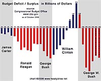 Swelling deficit poses key challenges to Obama reform plans