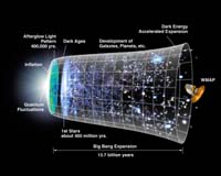 Cosmological Data Affected By An Unexpected Source Of Radiation In Interstellar Space